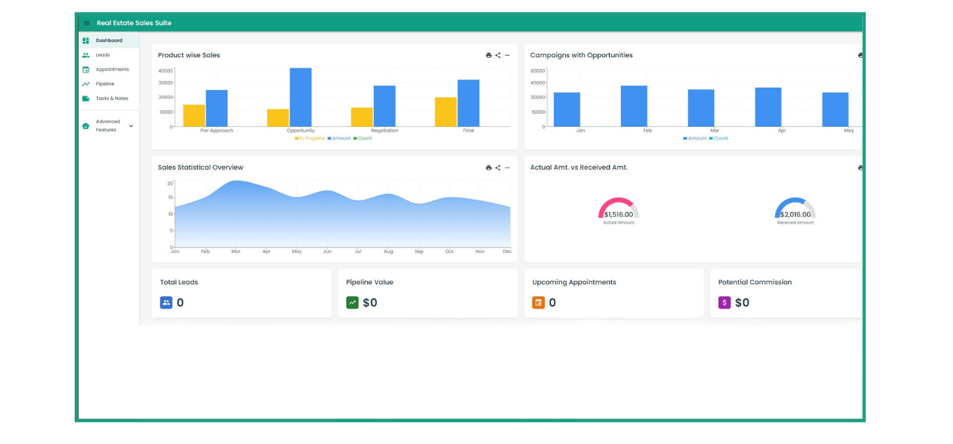Real Estate Sales Suite Dashboard